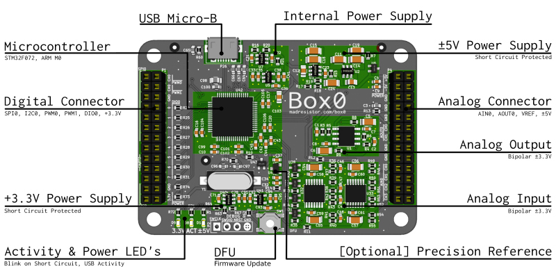 Different part of box0-v5