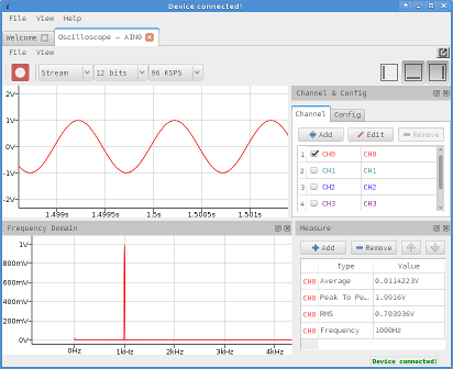 Visualizing signal using Box0