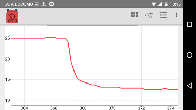 Logging data from temperature sensor using Box0