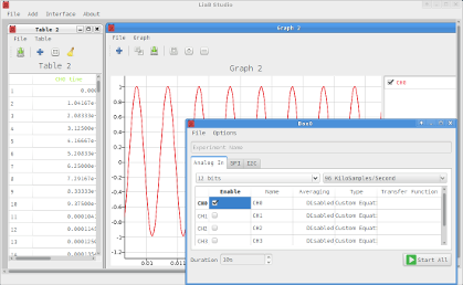 Capture signal using Box0