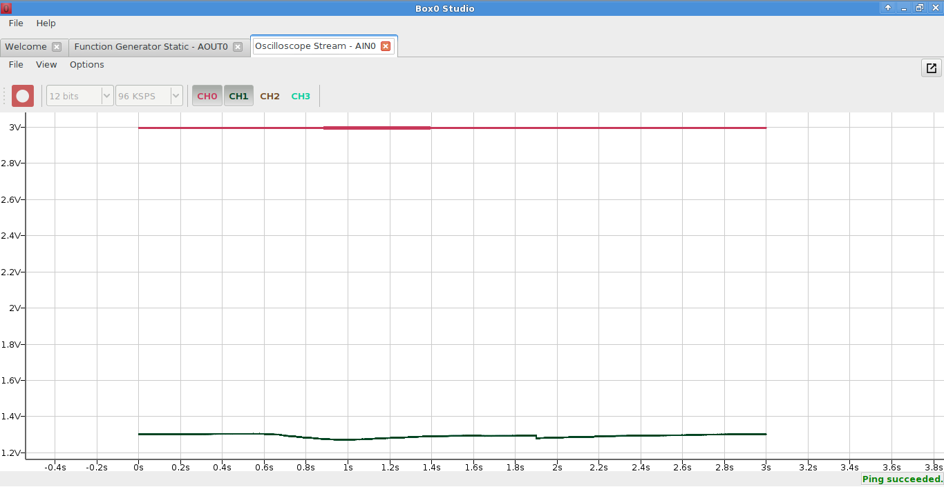 Oscilloscope for DC